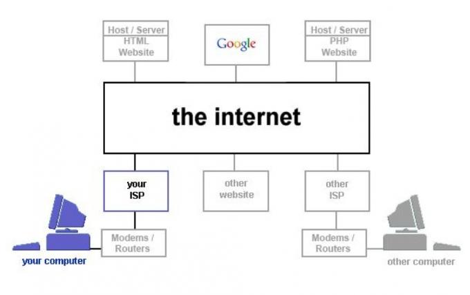 Hoe het internet werkt internet 7