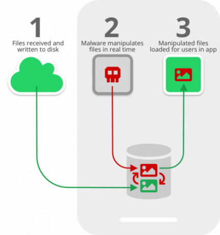 Media File Jacking diagram