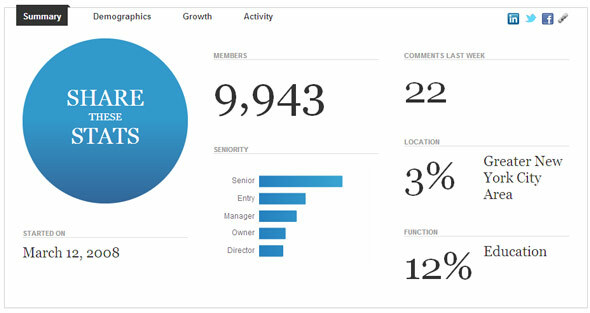 netwerk op linkedin