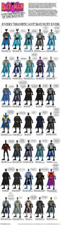 batman batsuit evolutie