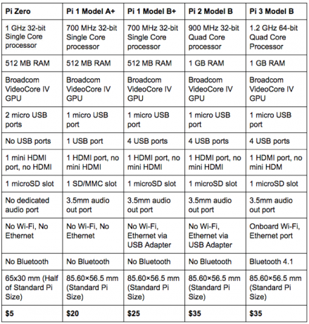 framboos-pi-vergelijking-chart-edit