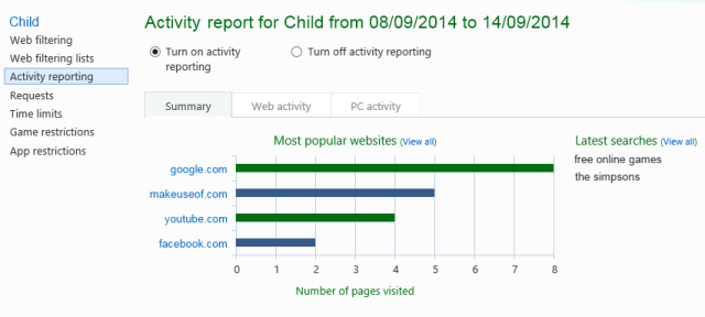 Activiteiten rapport