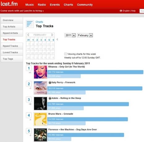 top 40 muziekhits