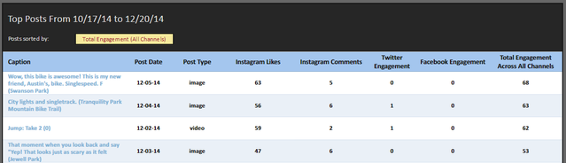 8.5 SimplyMeasured - Rapportage 4