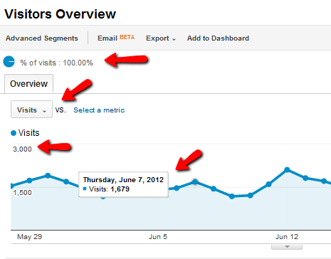 wat is google analytics