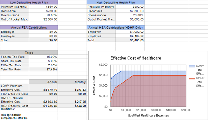 Wat u moet weten over Health Savings Accounts vergelijking spreadsheet voor ziektekostenverzekeringen