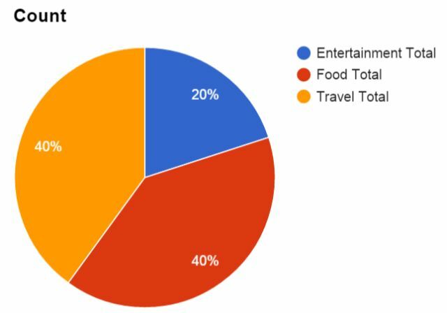 geautomatiseerd budget 19