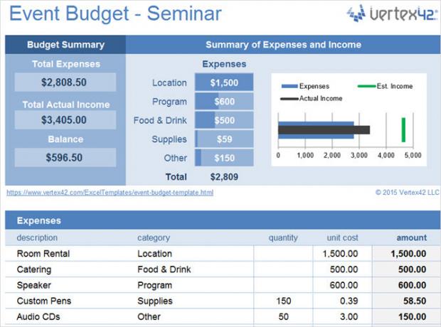 spreadsheetsjabloon voor evenementbudget