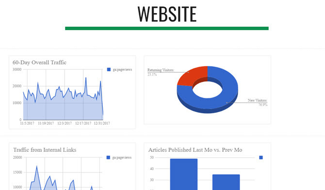 coole dashboards met google-sites