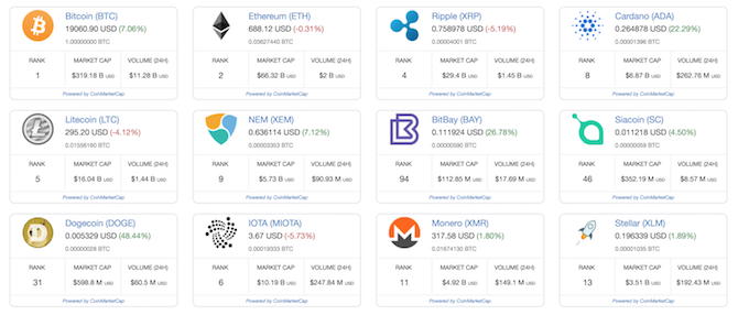 crypto dashboard widget gestapeld