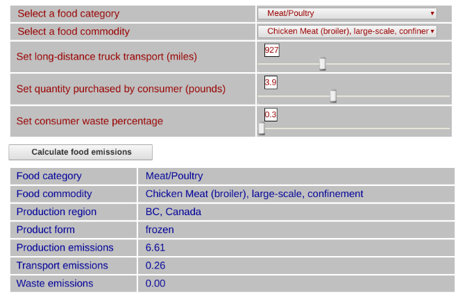 Zoek de koolstofemissies voor het voedsel dat u eet met de Food Carbon Footprint Calculator