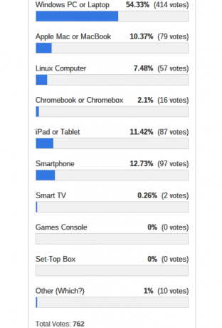 device-using-poll