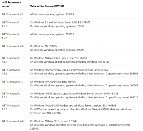 .net framewerk dword-versies