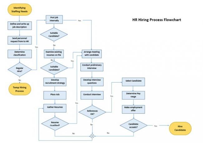 Processtroomdiagram