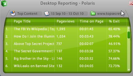 Volg Google Analytics vanaf uw desktop met Polaris polaris8