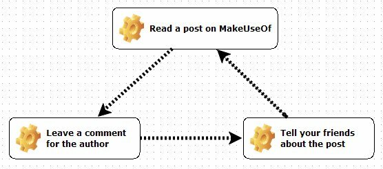 stroomschema's maken