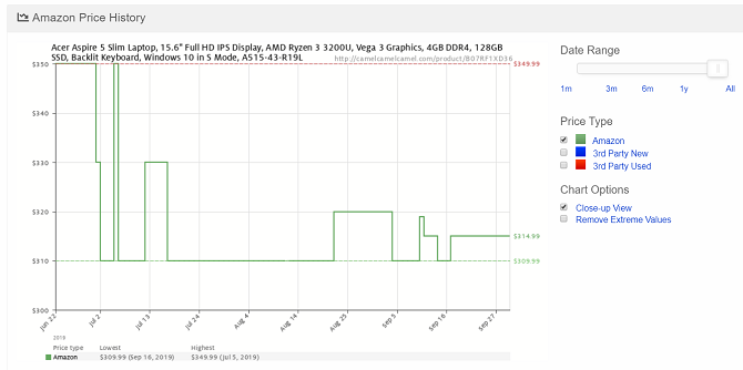 camelcamelcamel amazon prijsgeschiedenis