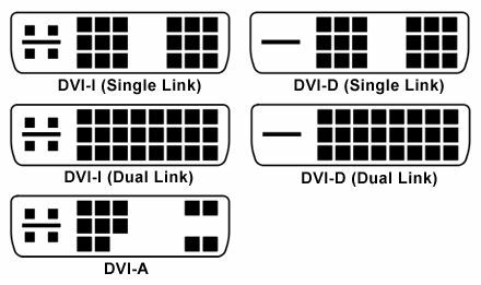 The Ultimate Guide to Your PC: Everything You Wanted to Know - and More dvi input vergelijkingen