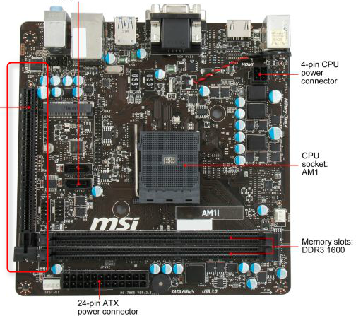 pcie-poorten getoond van mitx newegg