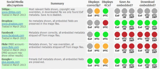 EXIF-gegevensbewaring