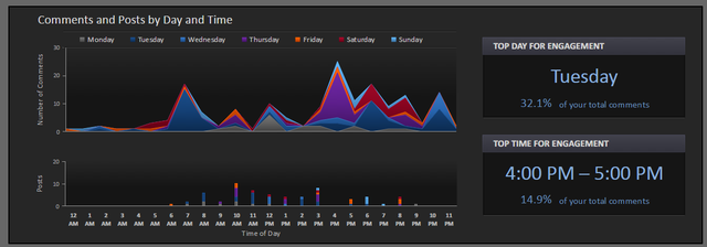 8.7 SimplyMeasured - Rapporteer 6-daagse en tijdsbesteding