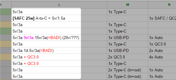 USB-C opladen via PDO