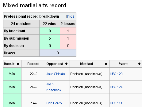 martial arts records