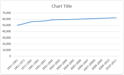 Excel Basic Line Chart