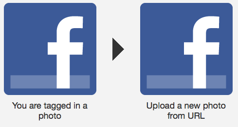 IFTTT gebruiken om al uw Facebook-foto's en -video te automatiseren [Facebook-tip of hack van de week] Tagged Facebook naar Facebook