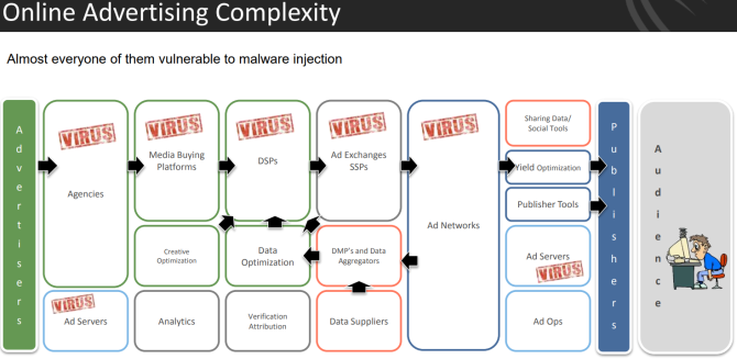 malvertising cyphort reclamestroom met vrius