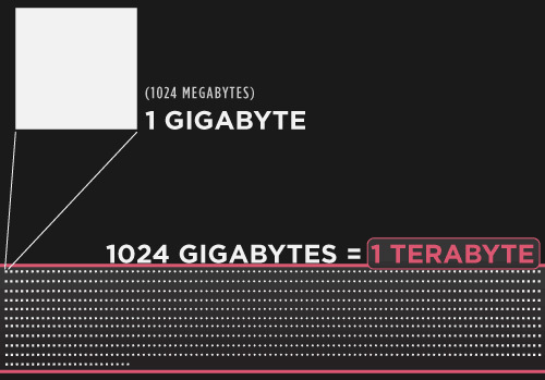 computer geheugen maten uitgelegd