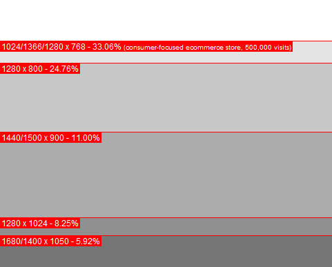 zichtbaar gebied