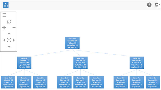 aangename spreadsheets Microsoft Excel-invoegtoepassing hierview