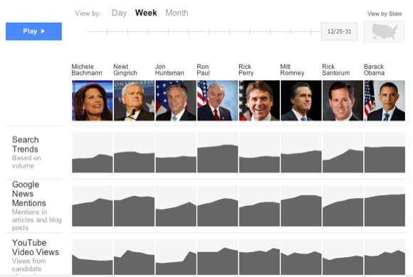 Trends dashboard