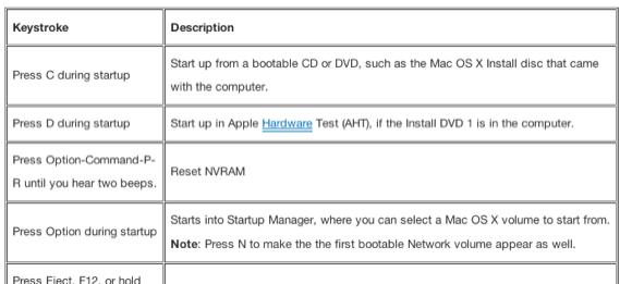 mac fixit-handleidingen