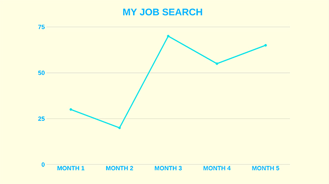 Beste tijden van het jaar voor Job Hunt