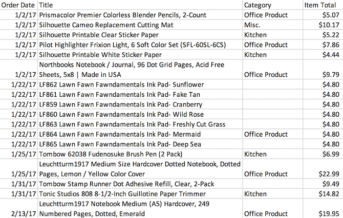 Amazon Expense Tracksheet