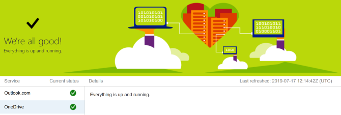 Microsoft 365-servicestatuspagina