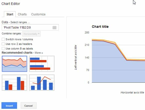 Google-spreadsheet-draaitabel