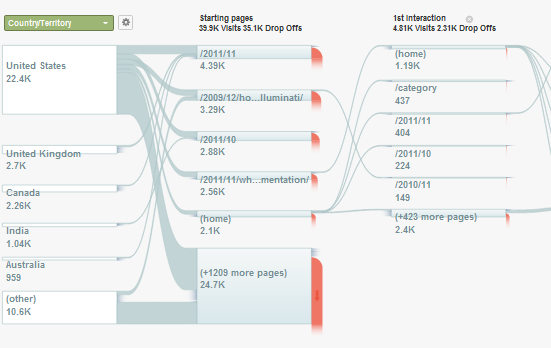 kenmerken van google analytics