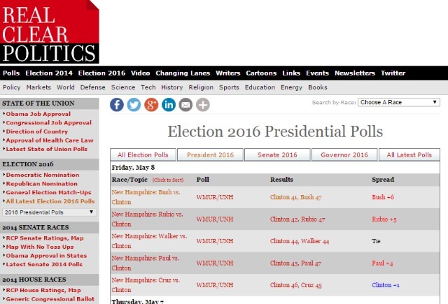 realclearpolitics site