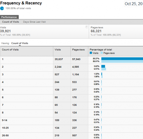 nieuwe google analytics