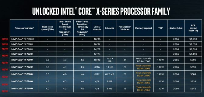 Intel Core i9-familie