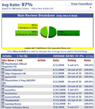 game ratings