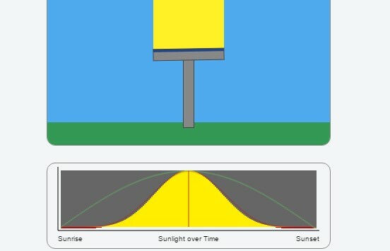 zonnepaneel zonlichtschatter