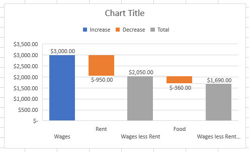 Watervalkaart gewijzigd Excel