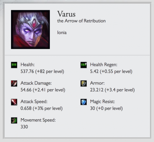 varus statistieken