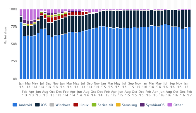 china android delen