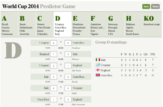 wereldbeker-voorspellingsspel