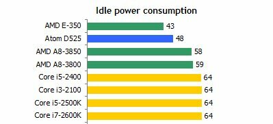 zet de computer uit om energie te besparen